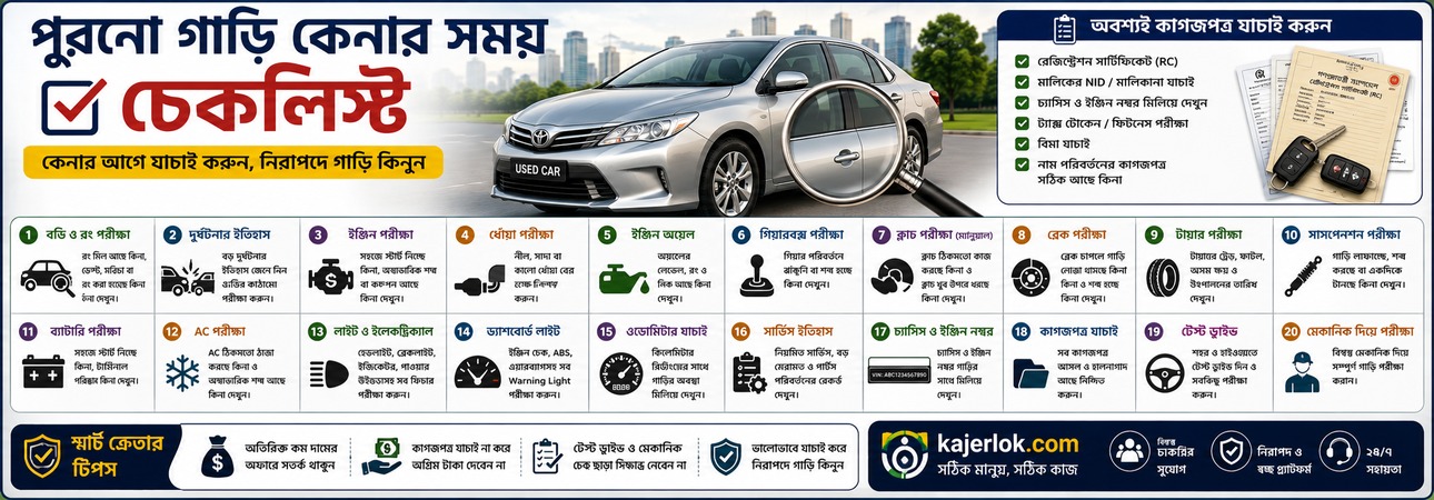 পুরনো গাড়ি কেনার সময় চেকলিস্ট | Used Car কেনার আগে ২০টি বিষয় দেখুন