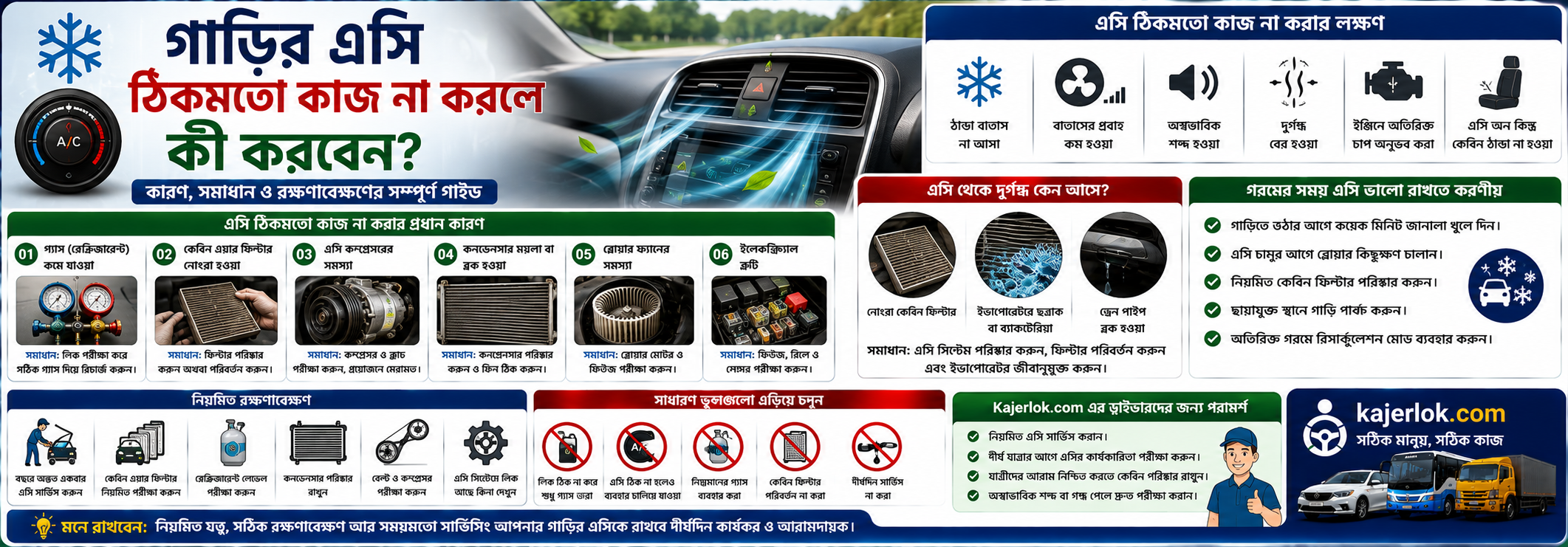 গাড়ির এসি ঠিকমতো কাজ না করলে কী করবেন? | কারণ, সমাধান ও রক্ষণাবেক্ষণ