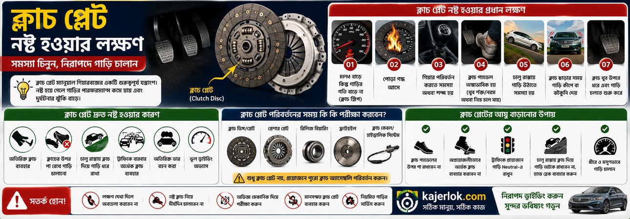 ক্লাচ প্লেট নষ্ট হওয়ার লক্ষণ | Clutch Plate কখন পরিবর্তন করবেন?